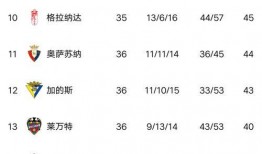 西甲积分榜最新爆料,最新爆料揭示争冠格局