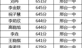 南宫一中爆料最新消息,揭秘校园风云事件内幕